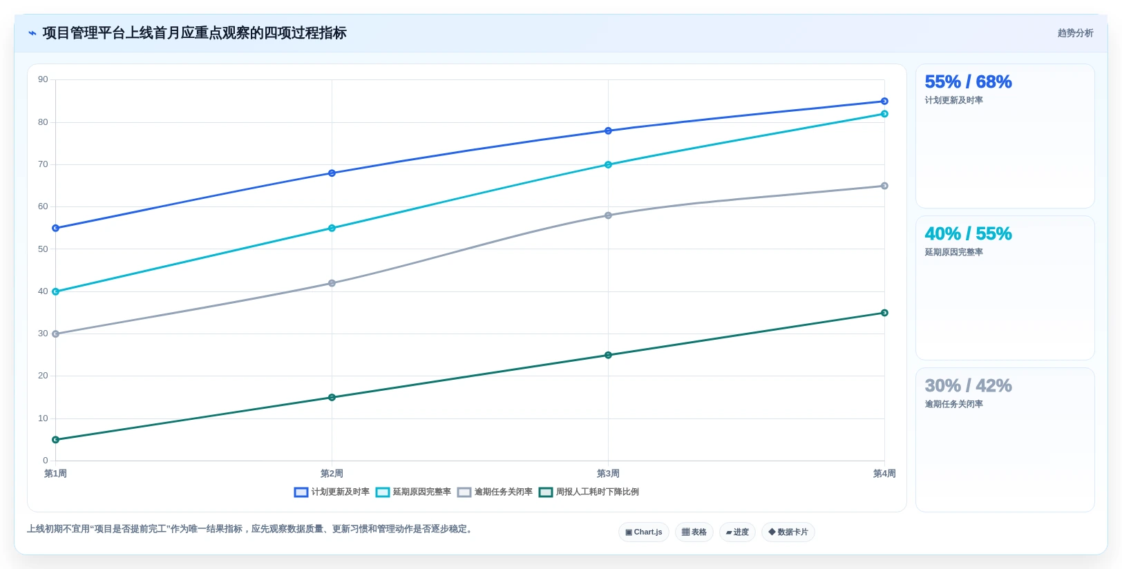 2026年工期编制软件大盘点:6款提升项目效率的顶级工具