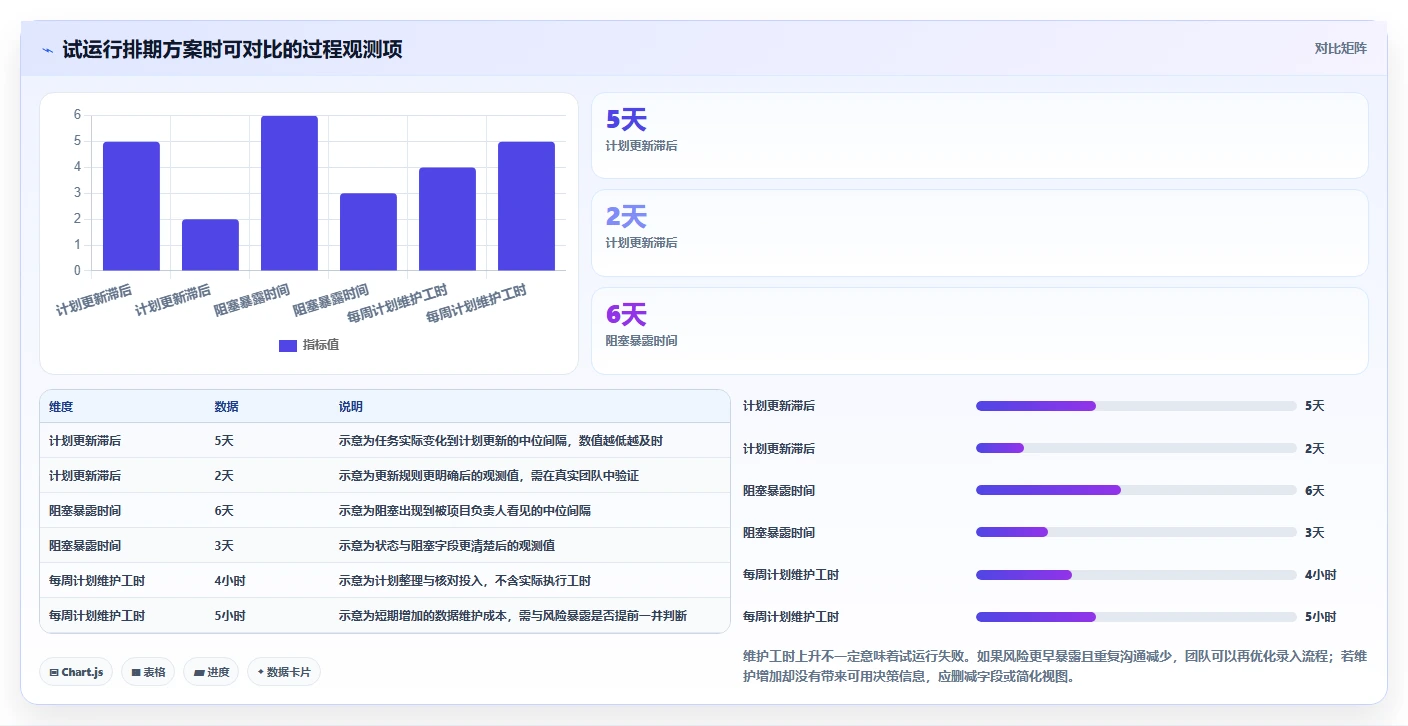 项目管理新标准:2026年不可错过的8大排期表推荐
