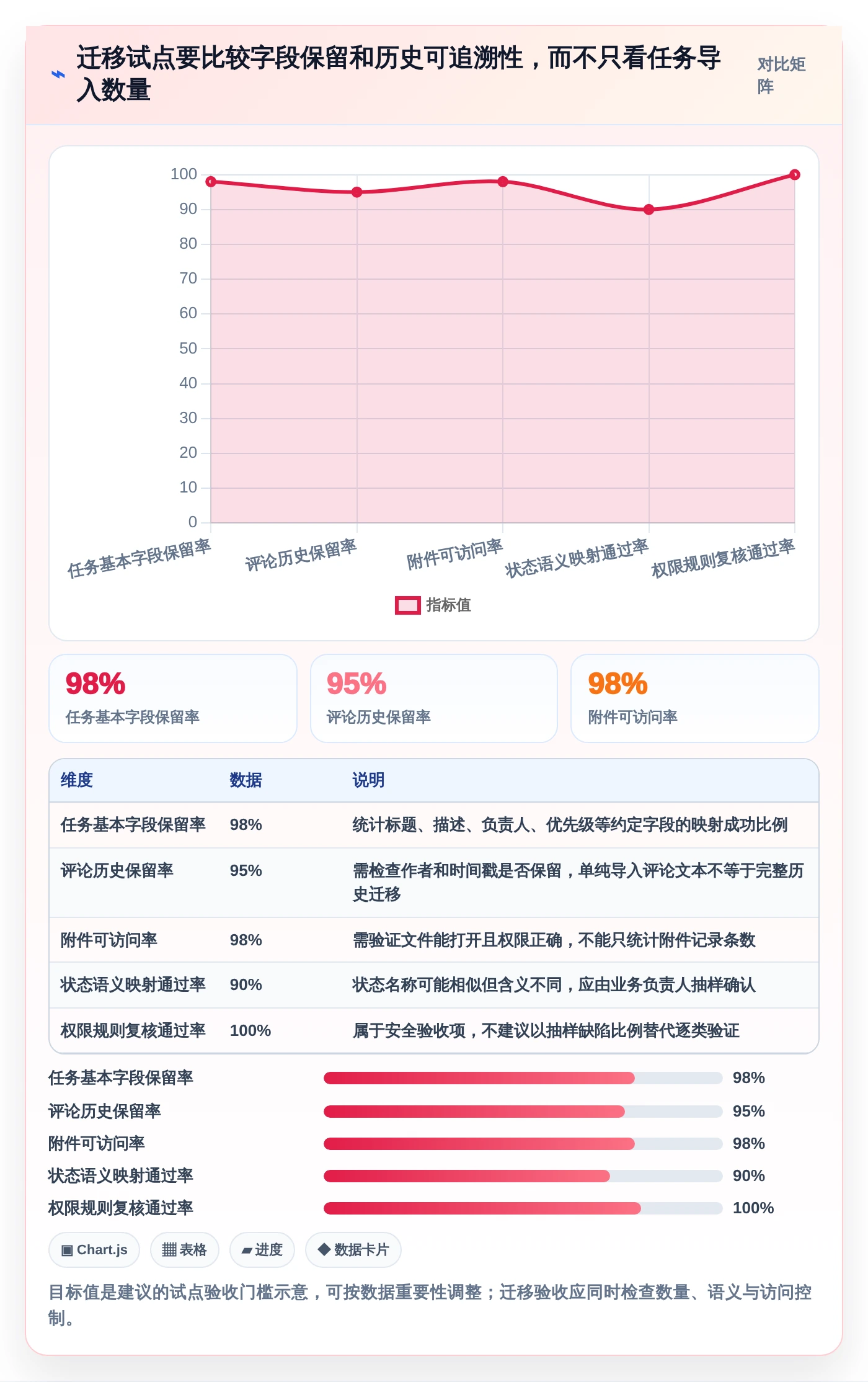 提升研发效率:2026年7款热门任务管理系统Java源码工具盘点