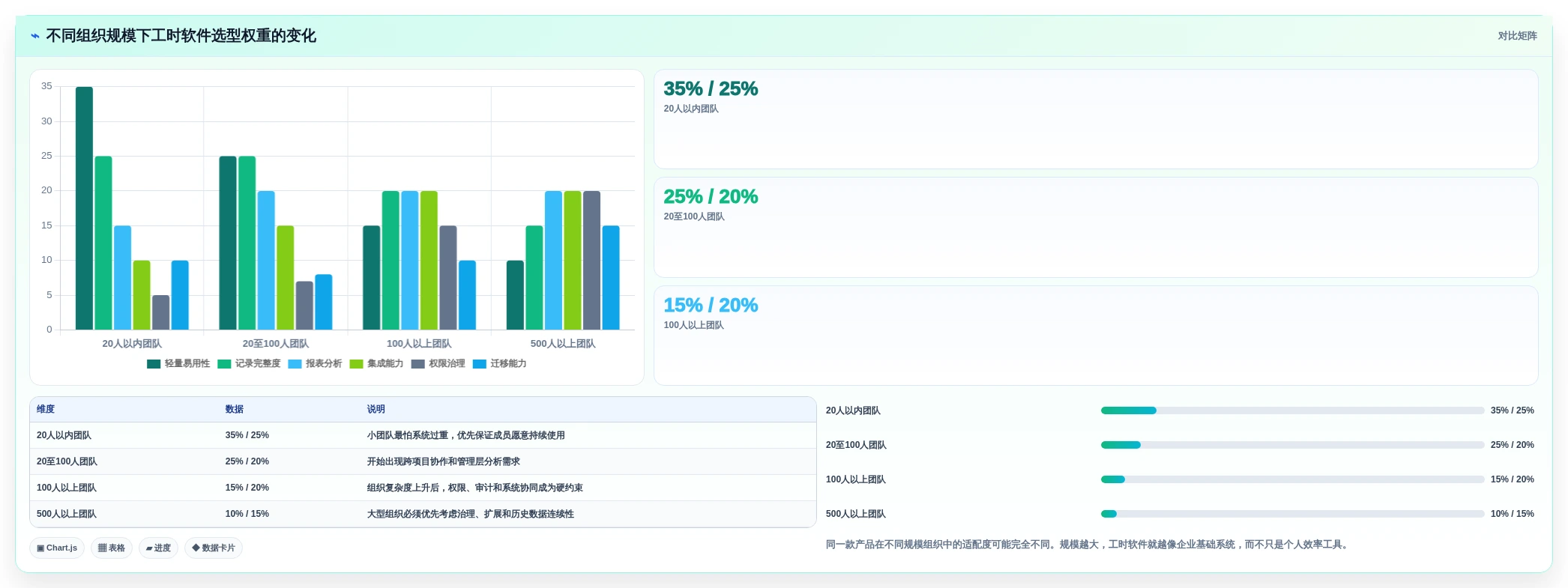 2026年效率革命:6款顶级工时核算软件全面对比