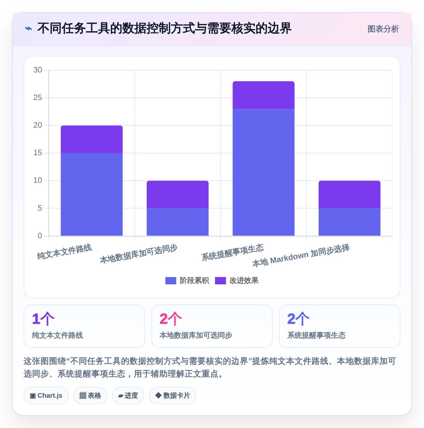 2026年Mac效率神器:8款本地任务管理软件全面对比