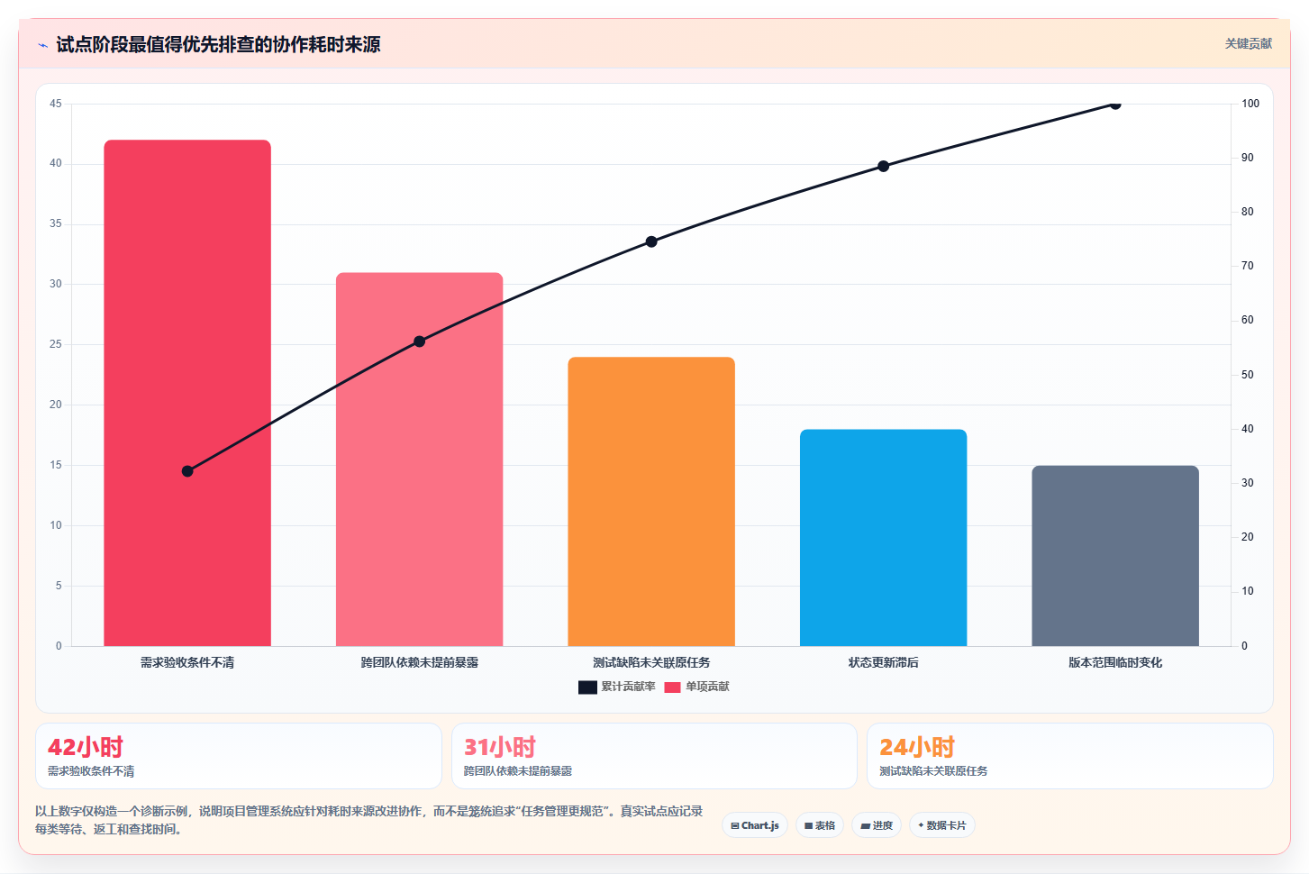 iOS团队必备：2026年最值得投资的5款项目管理系统