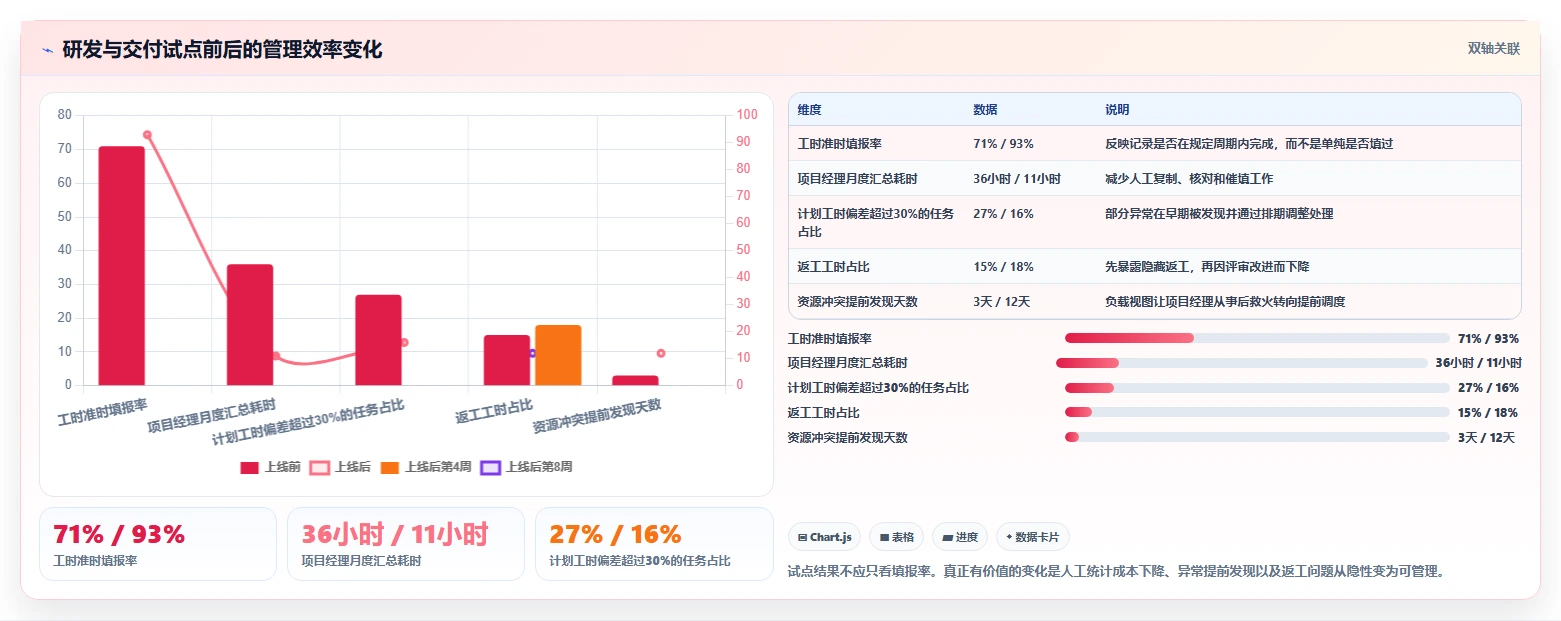 解锁团队生产力：2026年不可错过的5款统计工时工作量好用的软件推荐