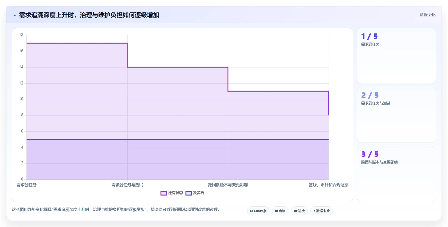 选对工具事半功倍:2026年最受欢迎的5大需求追踪工具对比