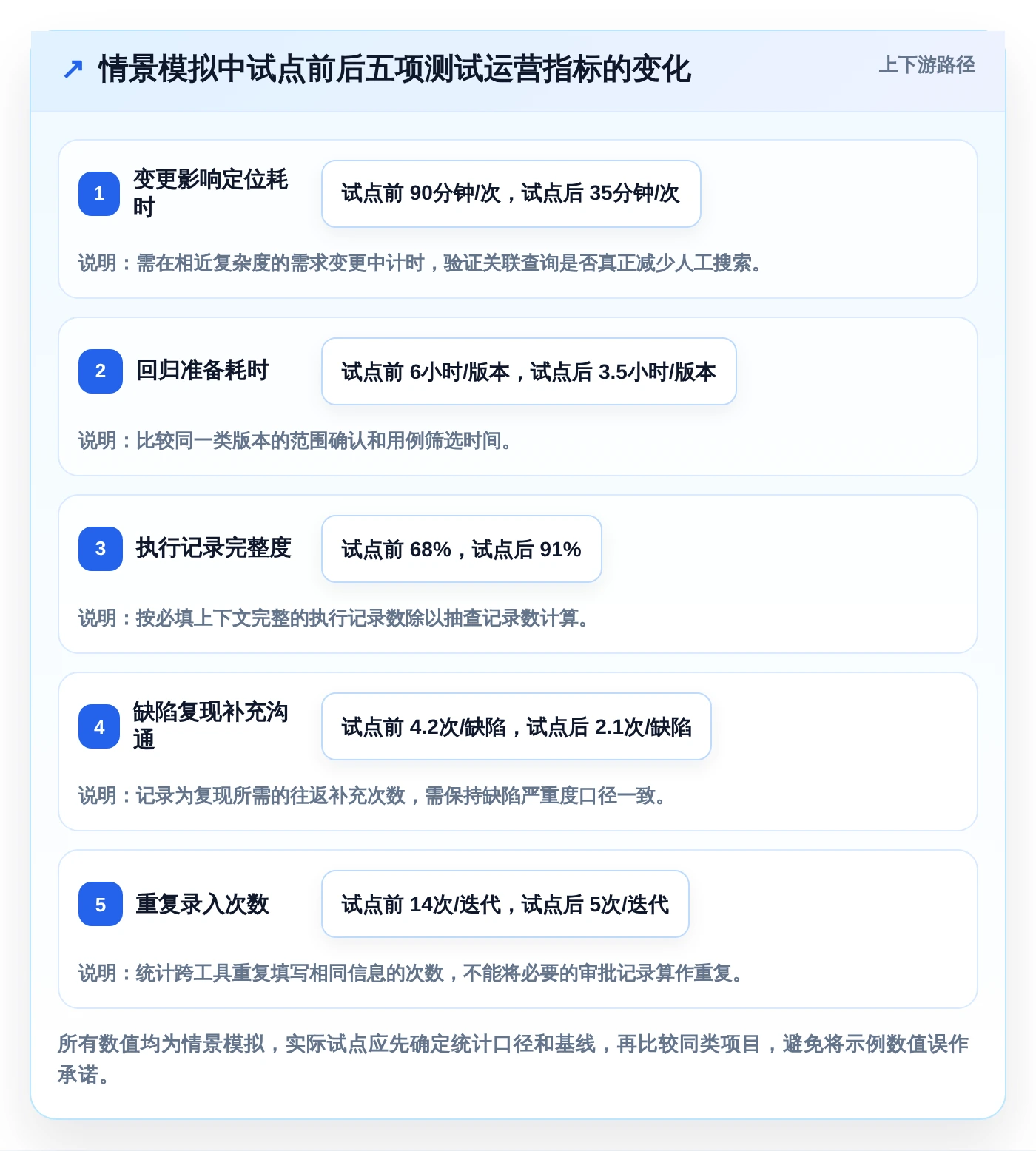 测试团队必备:2026年顶级测试用例编写平台选型指南