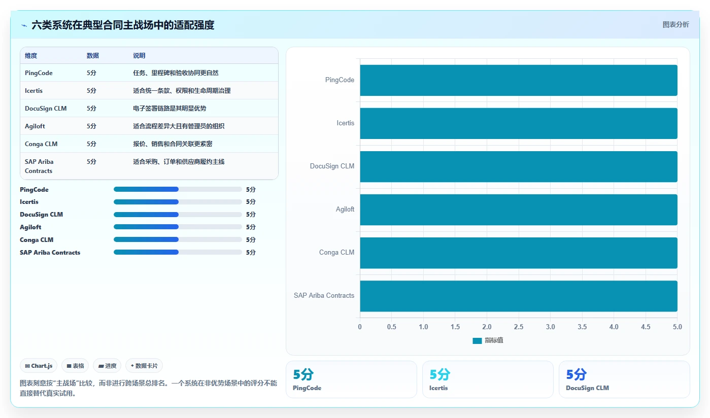 2026年必备:6大合同跟踪管理系统对比,助力企业高效管理