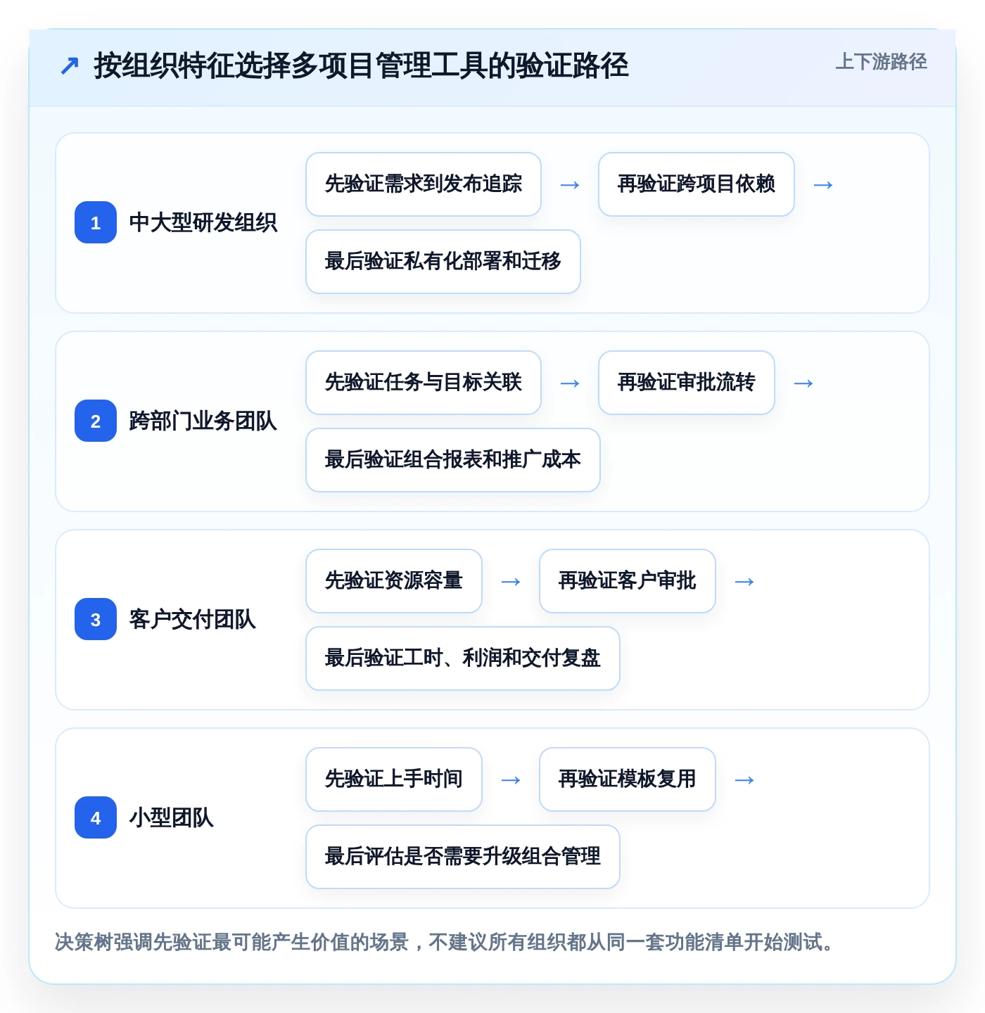 2026年多项目并行管理软件大盘点：6款提升效率的顶级工具