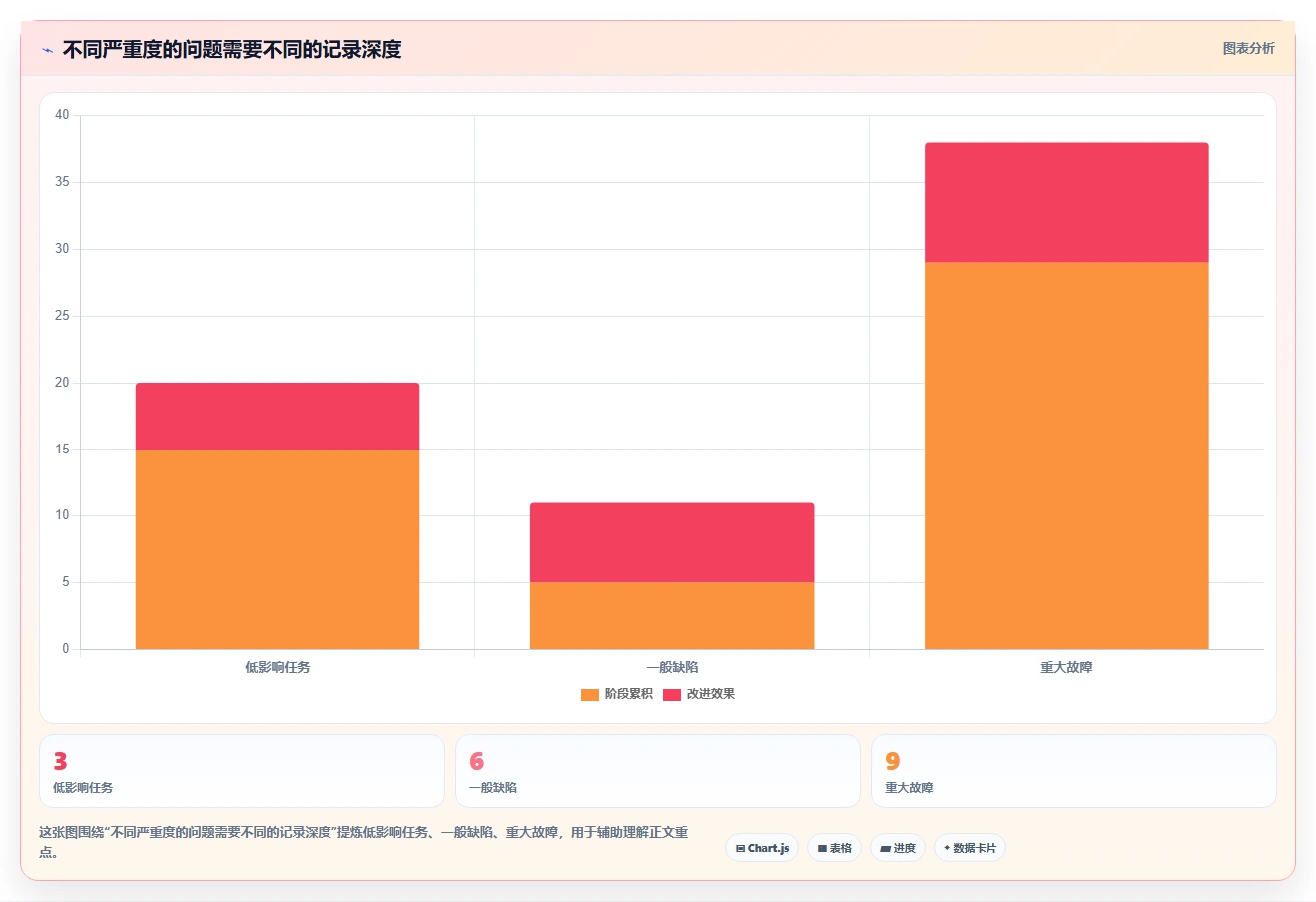 研发团队必看：2026年问题跟踪知识库系统选型指南，8款工具助你事半功倍