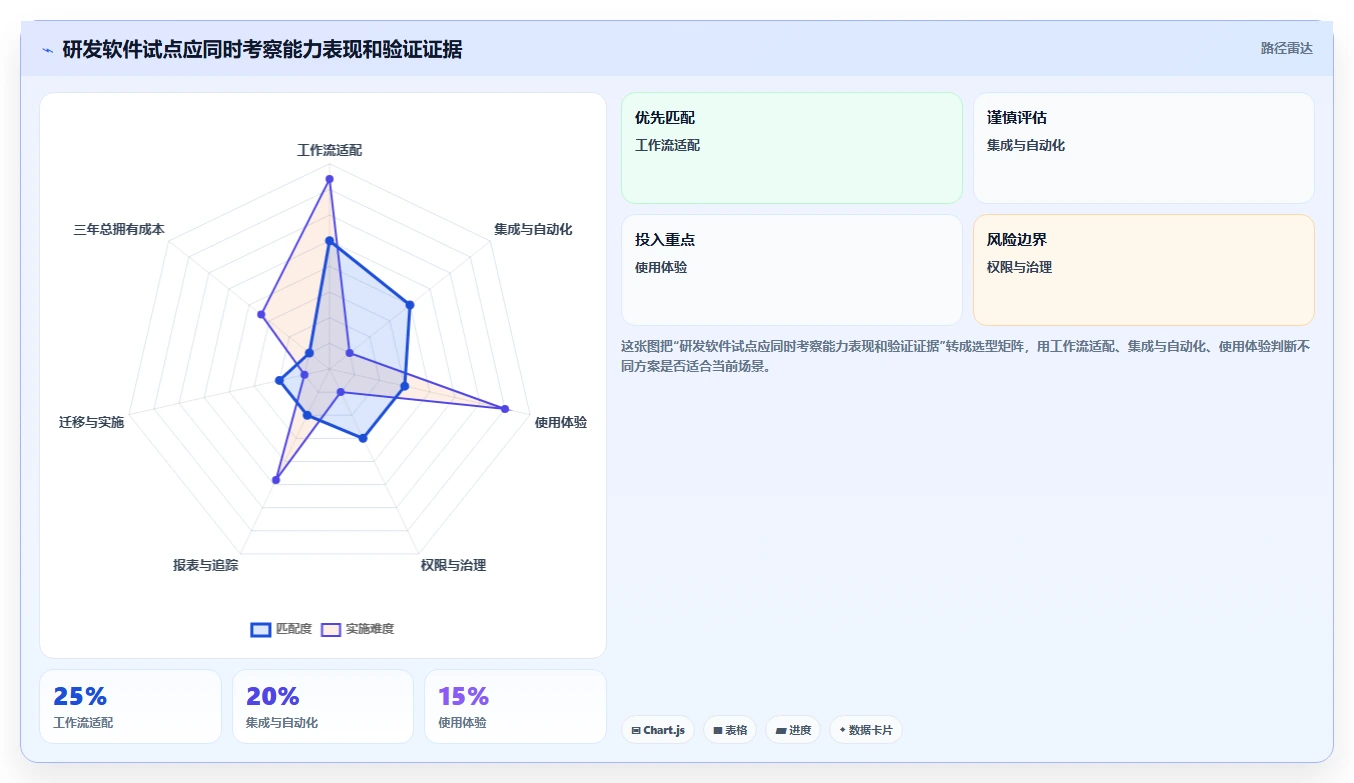 2026年效率之选:6大公司管理软件开发工具深度对比