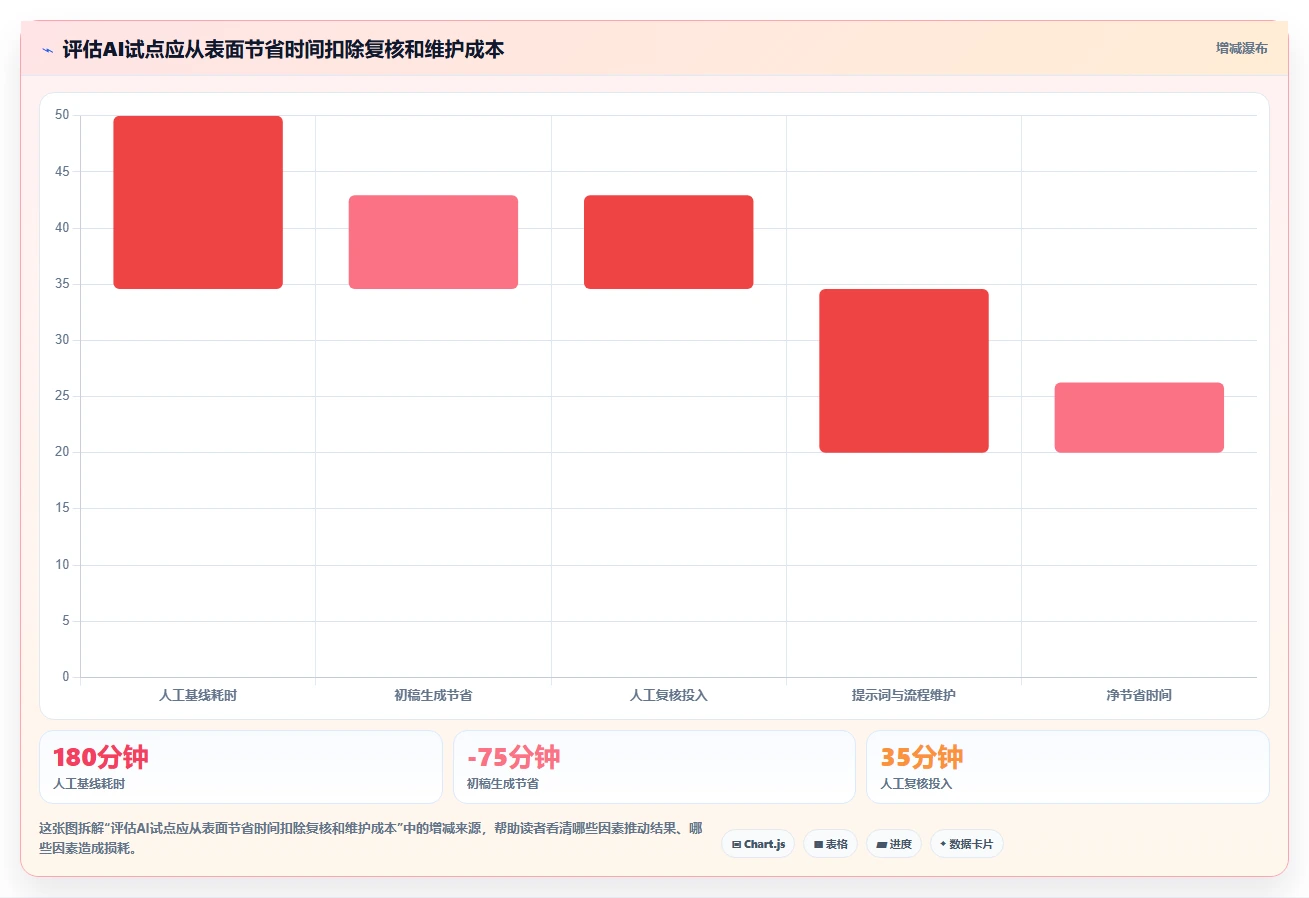 2026年项目经理必备：10大AI工具助力高效项目管理