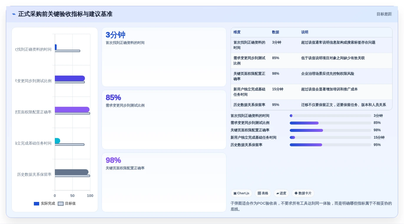 项目管理利器:2026年度5大比较文档软件工具对比分析