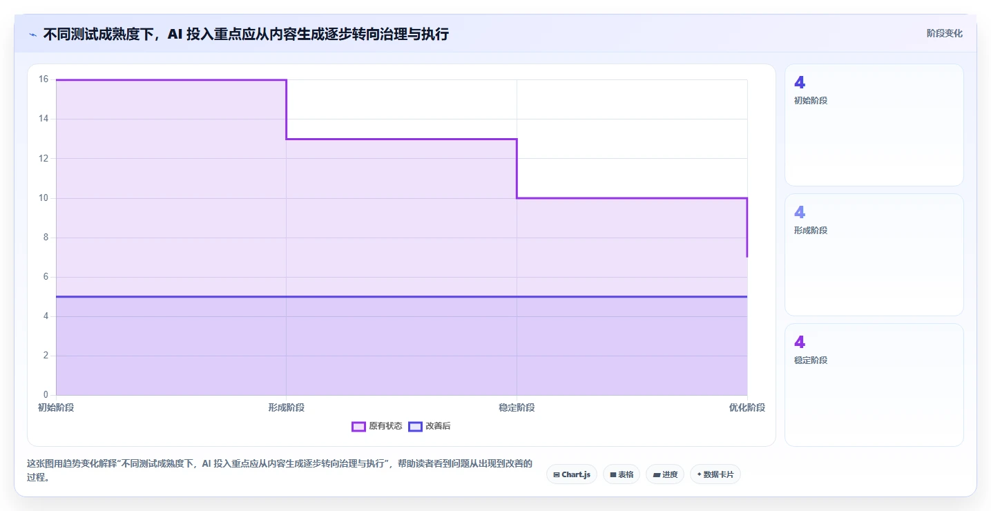 2026年AI测试用例生成必备:7款顶级ai写测试用例用什么工具深度对比