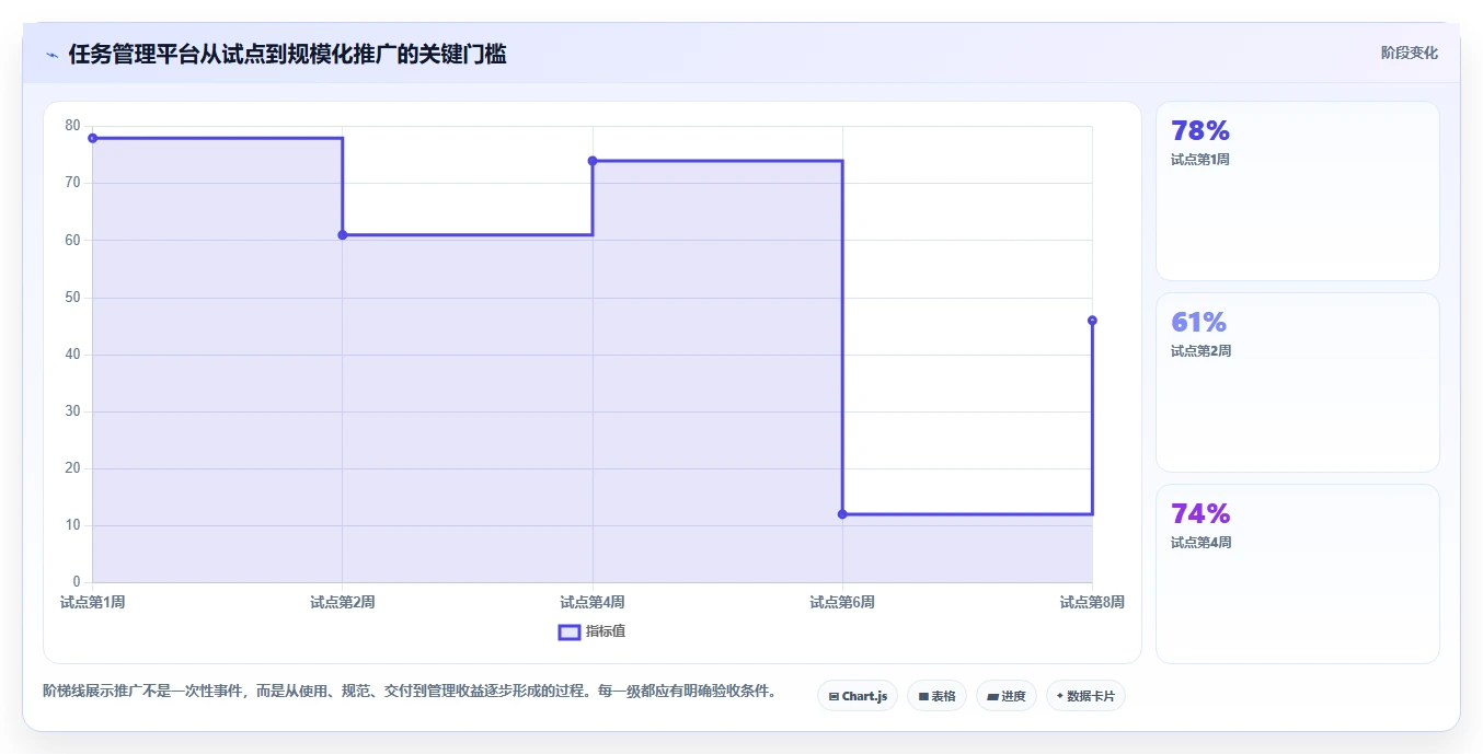 2026年效率之选：7款顶级任务发布与管理小程序深度对比