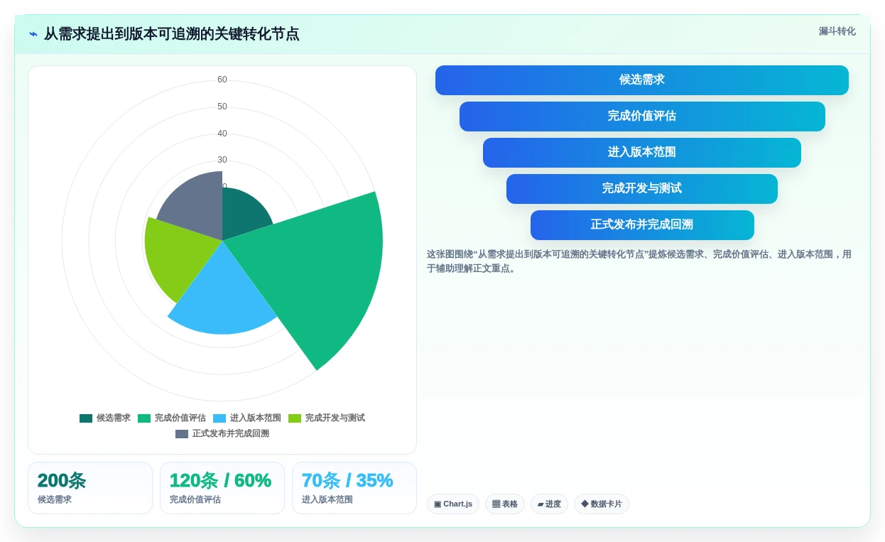 2026年产品经理必备：6款顶级版本管理工具全面对比