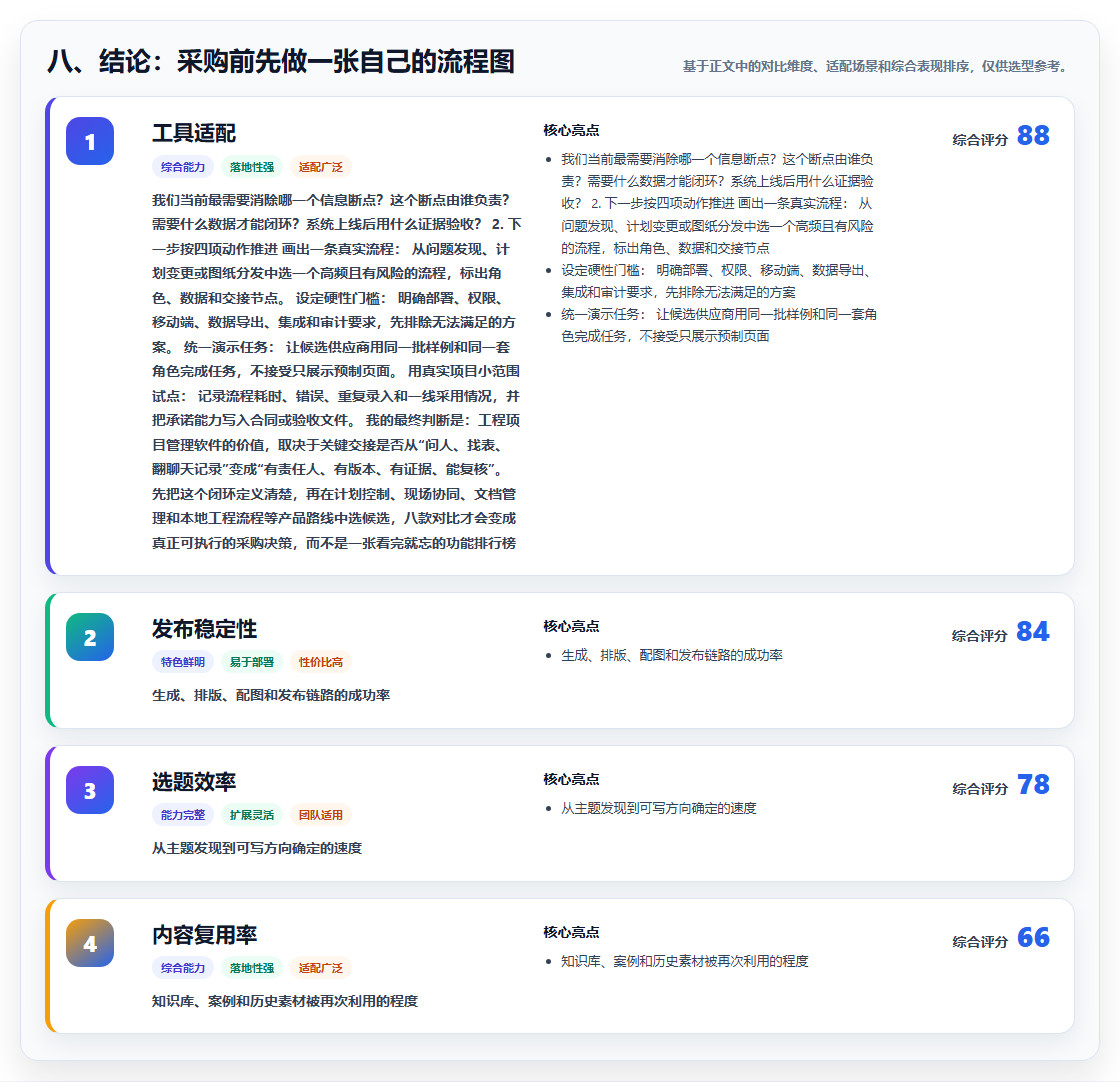 八、结论：采购前先做一张自己的流程图