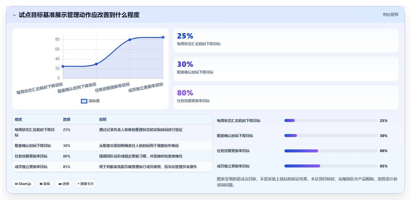 如何选择最佳项目管理系统?2026年排行榜Top5详细对比