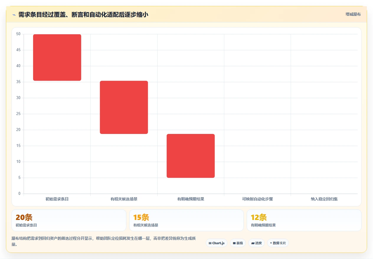 2026年测试效率革命：6款顶尖自动生成测试用例的AI工具盘点