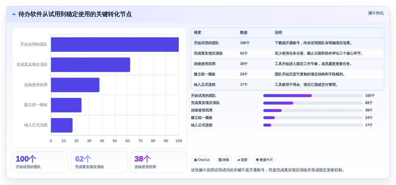 项目管理新趋势:2026年最受欢迎的5大待办项软件推荐