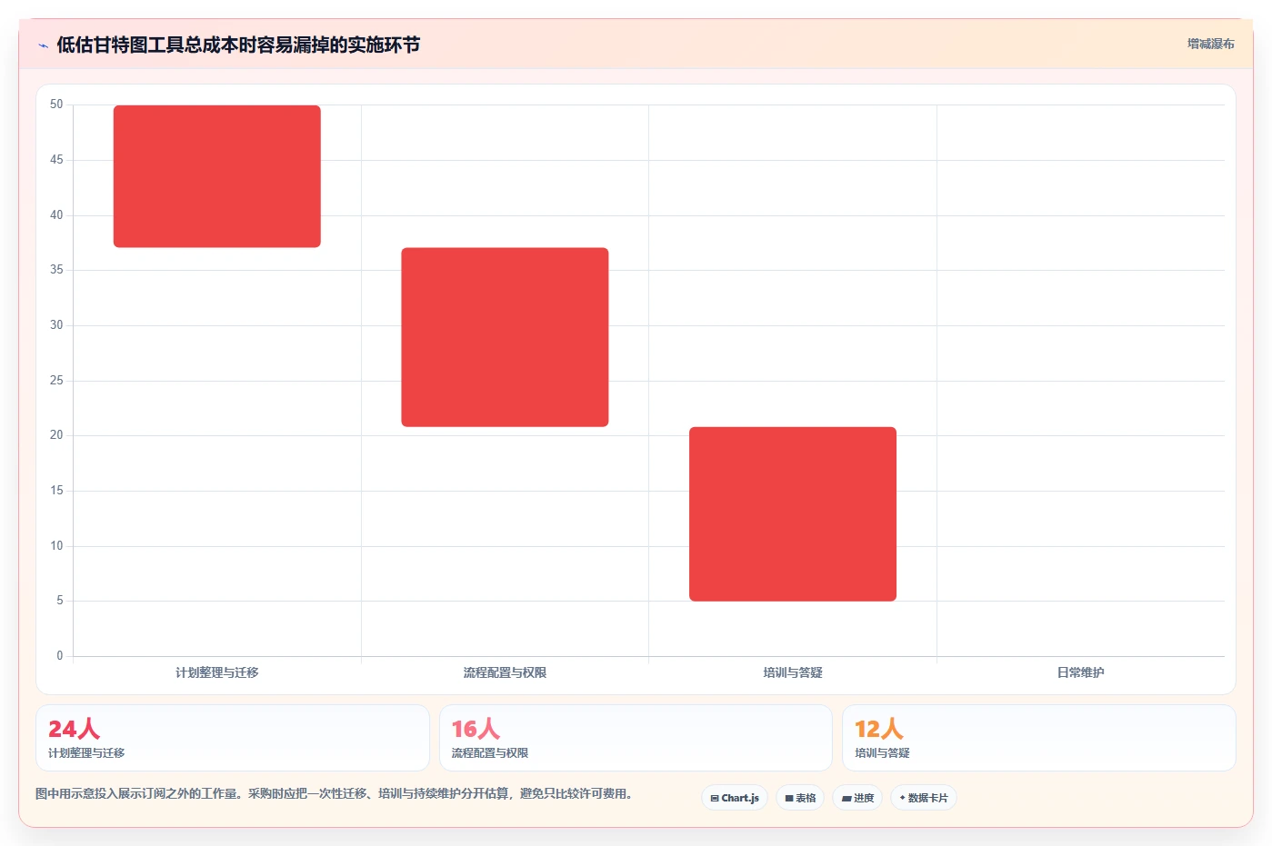 2026年效率神器:7款好用的甘特图编辑器工具全面对比