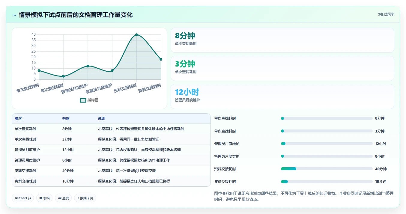 数字化转型必备:2026年企微在线文档管理工具选型指南