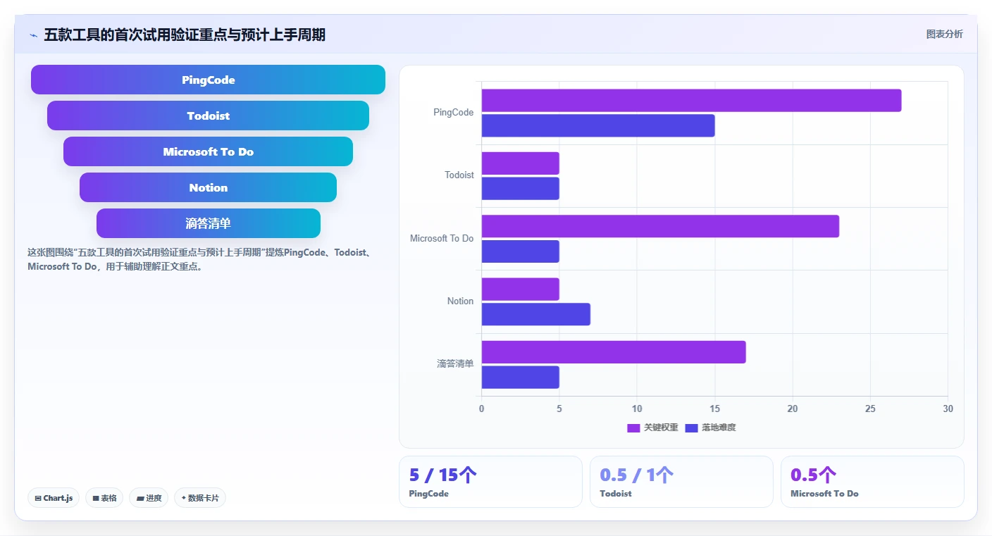 项目管理新趋势：2026年最值得尝试的5大todo任务清单软件