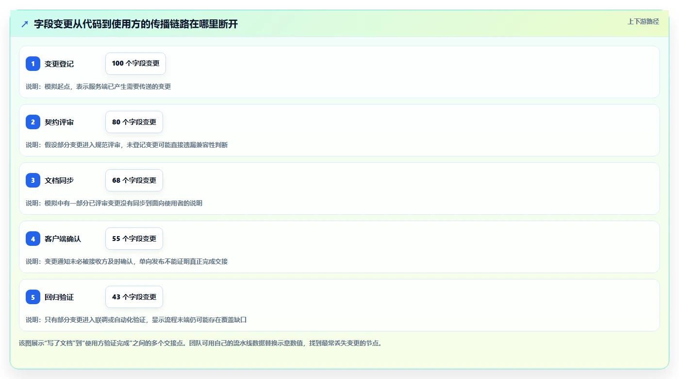 研发团队必备:2026年最受欢迎的5款接口文档编写平台推荐