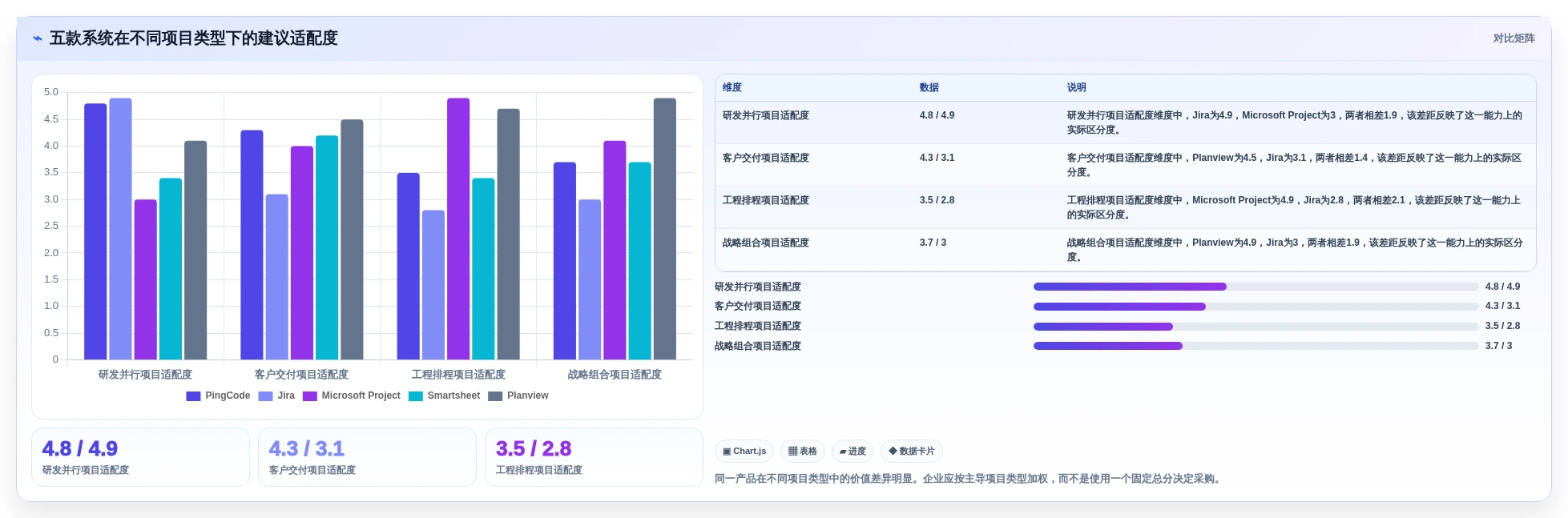 项目经理必看:2026年最值得投资的5款mpm多项目管理系统