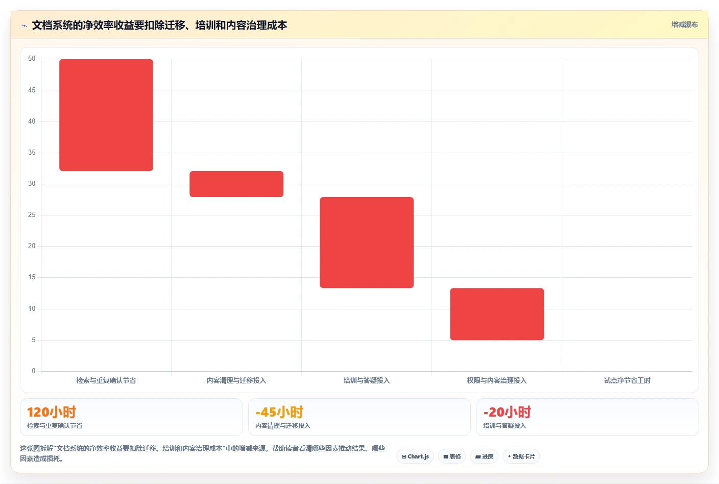 2026年效率革命：6款好用的文档管理系统助你提升工作效率