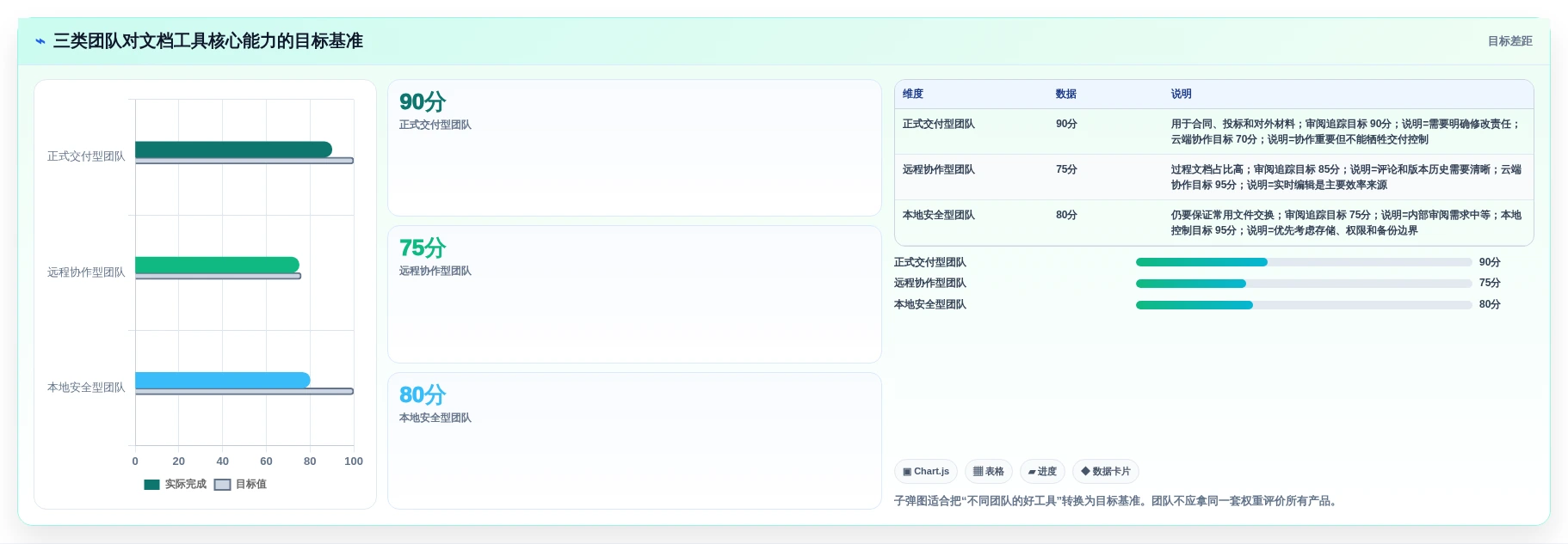 2026年办公效率大提升:6款最佳编辑word文档工具深度对比
