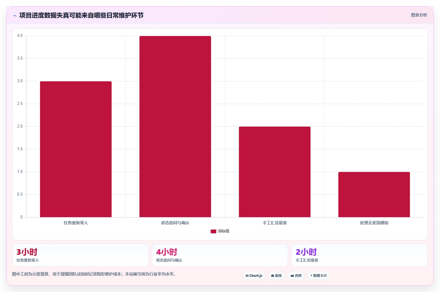 项目经理必读：2026年团队工作进度管理工具选型指南