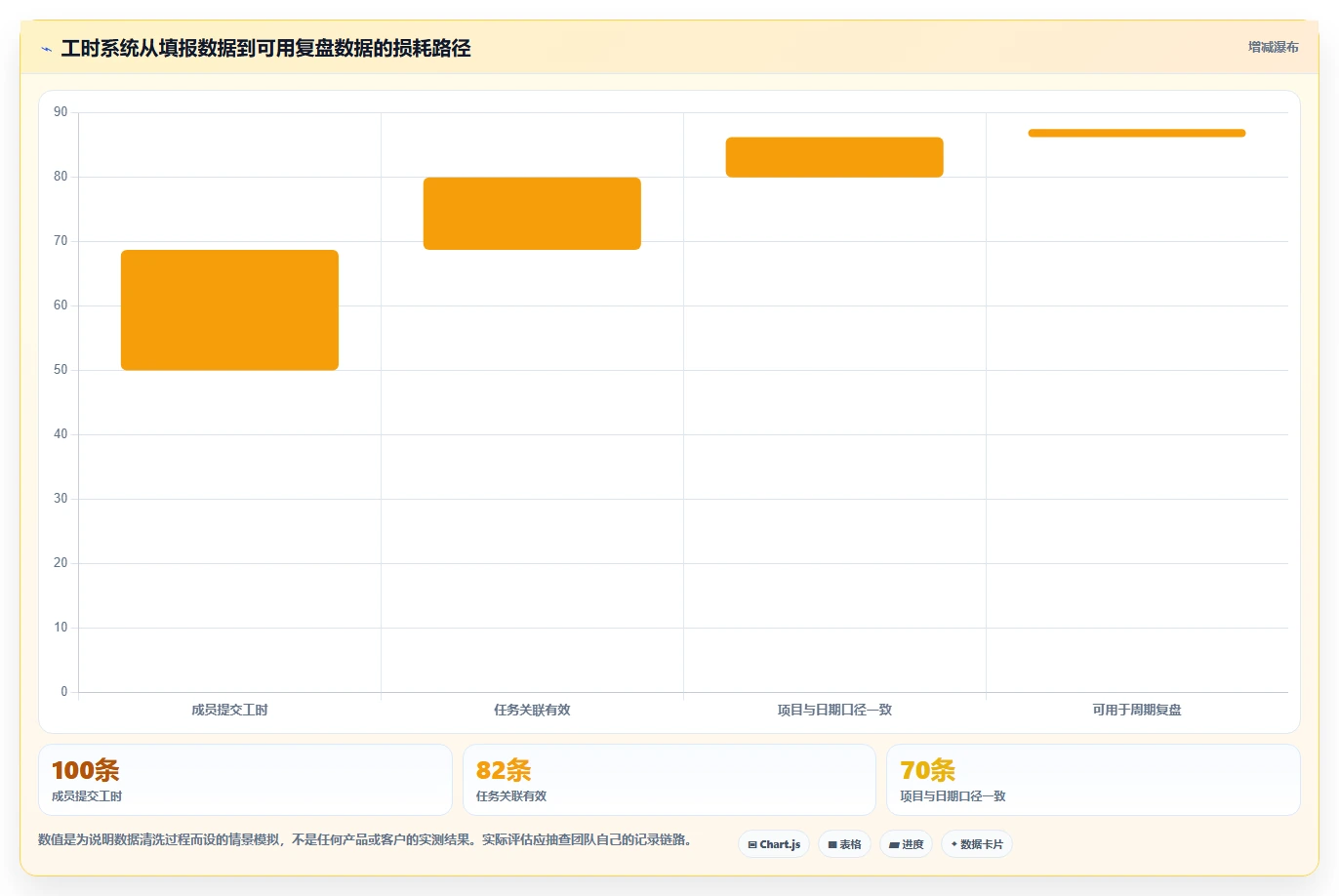 2026年最佳需求和工时系统大盘点:6款提升研发效率的必备工具