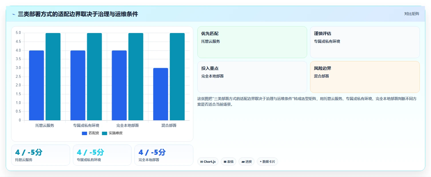 从新手到专家：2026年文档对比系统选购指南