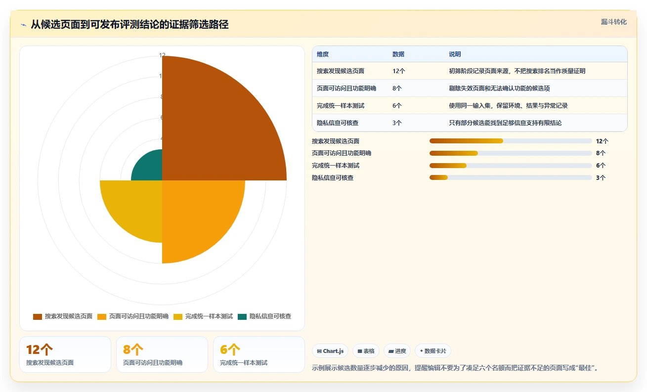 2026年必备:6款最佳md5加密在线工具深度对比