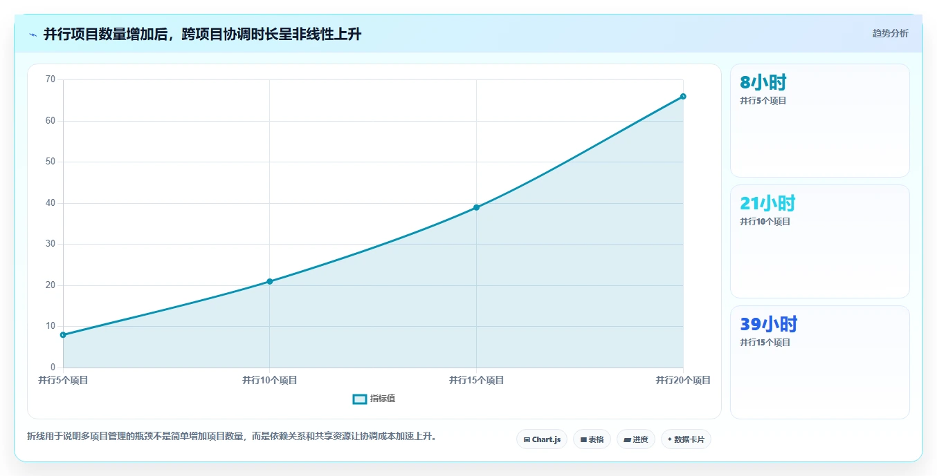 突破效率瓶颈：2026年最值得投资的5款多项目管理平台