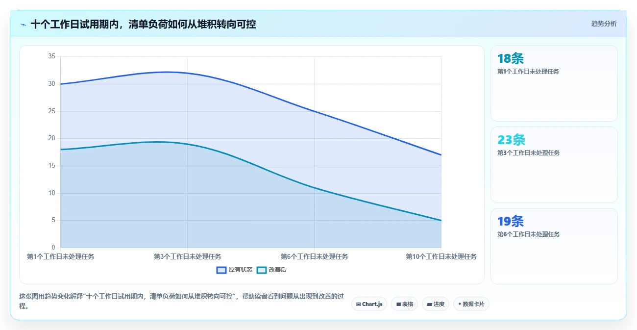 2026年效率革命：盘点6款颠覆性待办软件工具
