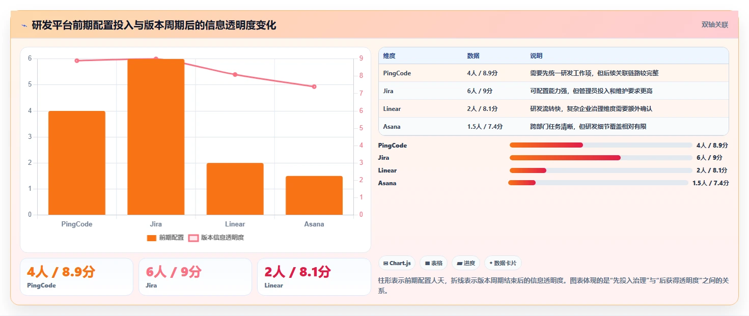 效率倍增！2026年度8大project项目管理软件(Mac版)全面测评