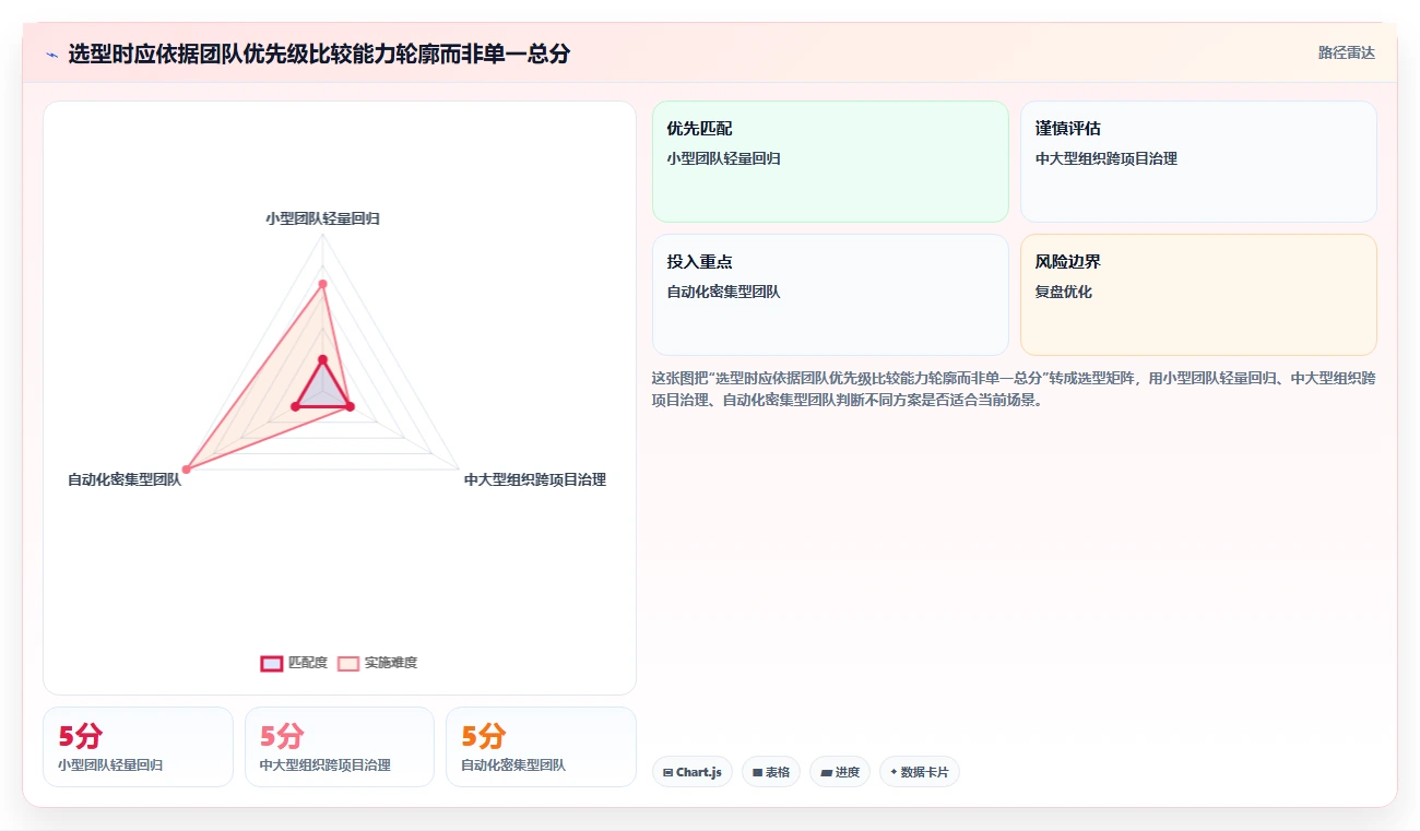 2026年测试管理工具jira大盘点:6款顶级工具助力项目效率提升