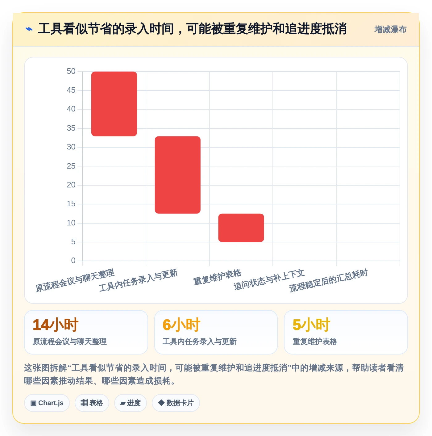 2026年效率之选:6款顶级pc工作计划软件工具对比