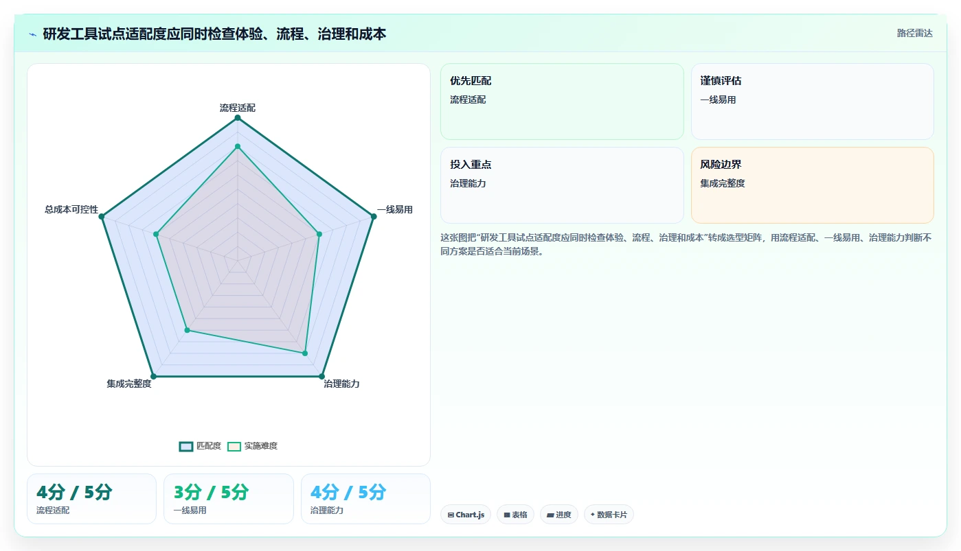 项目经理必看:2026年7款热门公司管理软件开发工具选型指南