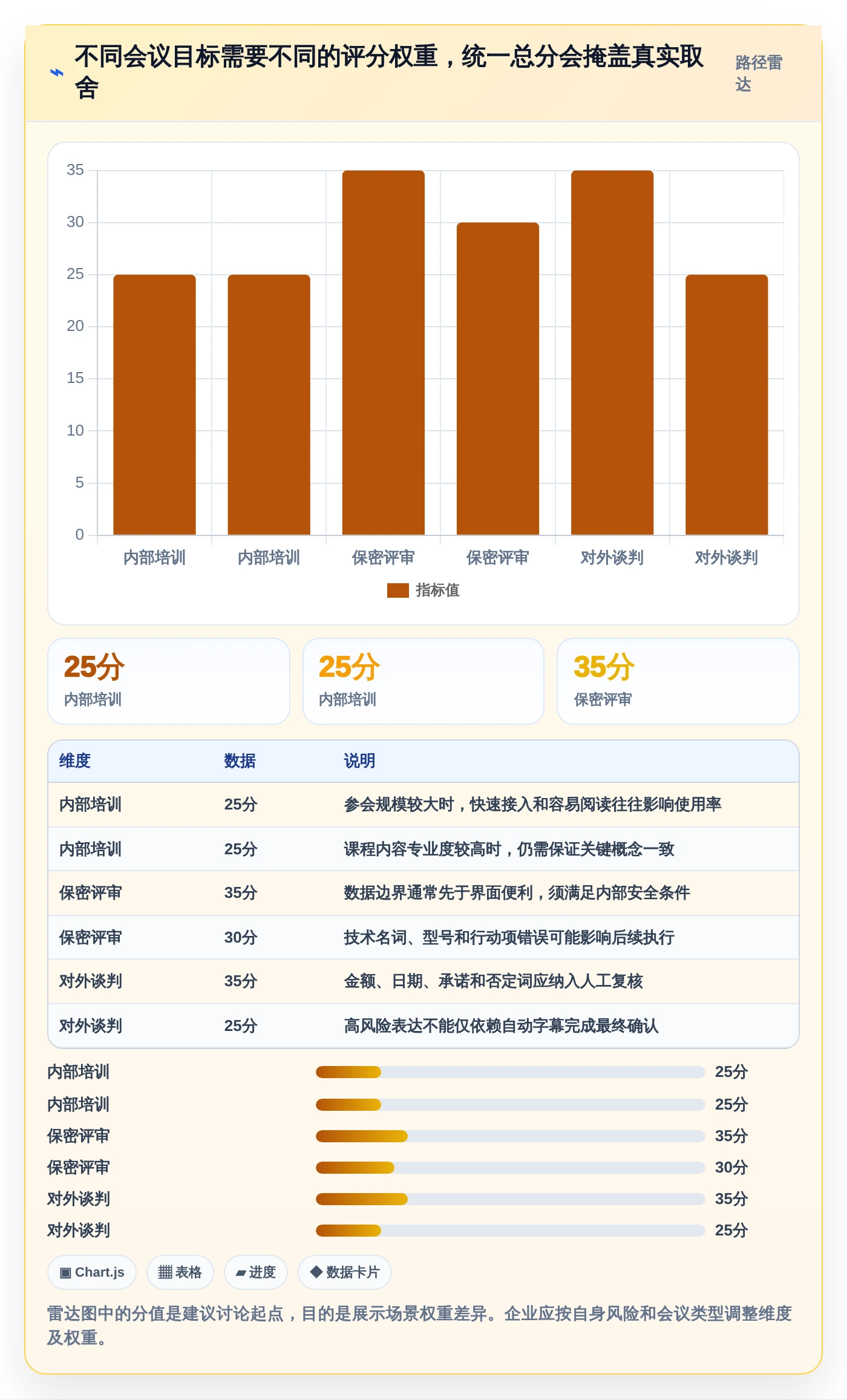 2026年信创同传软件大比拼：6款顶级工具助力企业效率提升
