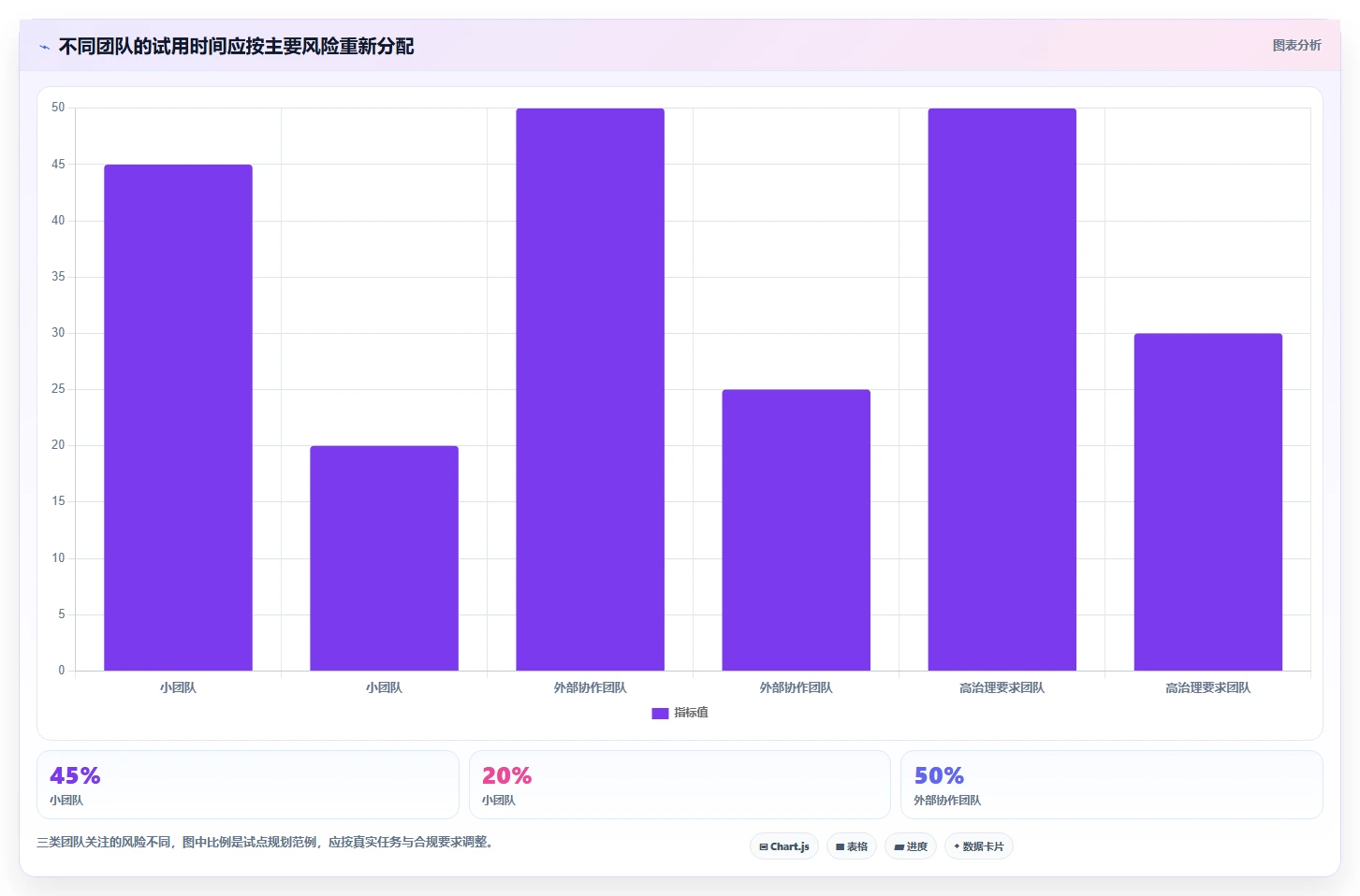 2026年效率之选：6款顶级联合文档工具对比