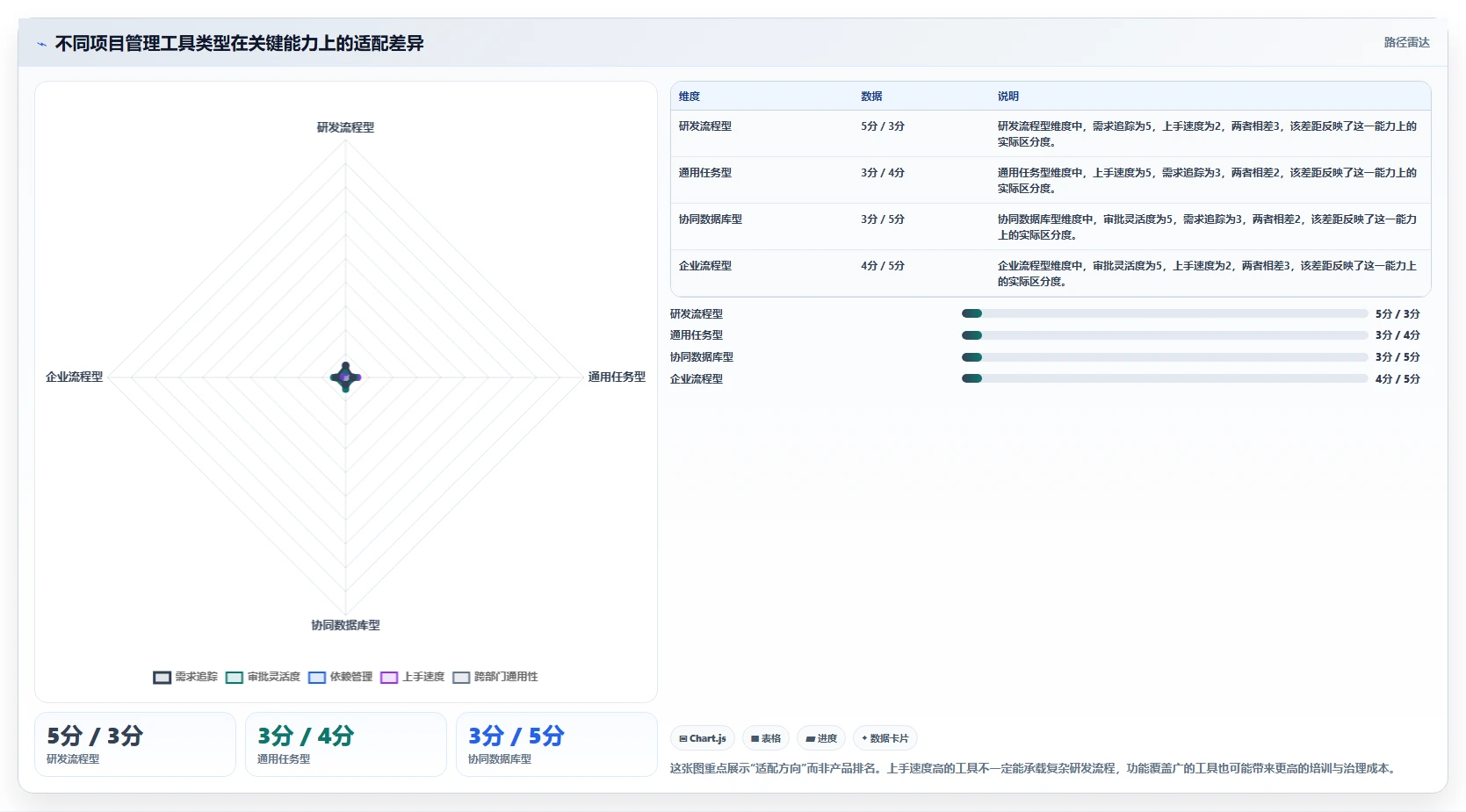2026主流项目管理工具对比：解决团队协作与选型难题的实用指南