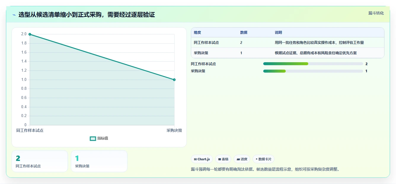 2026年效率之选：6款成熟的项目管理工具全面对比