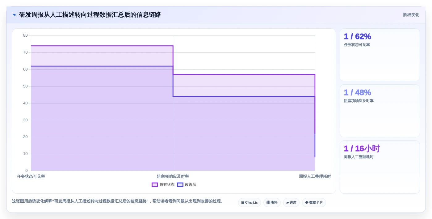 从新手到专家：2026年工作报表软件选购指南及8款精选推荐