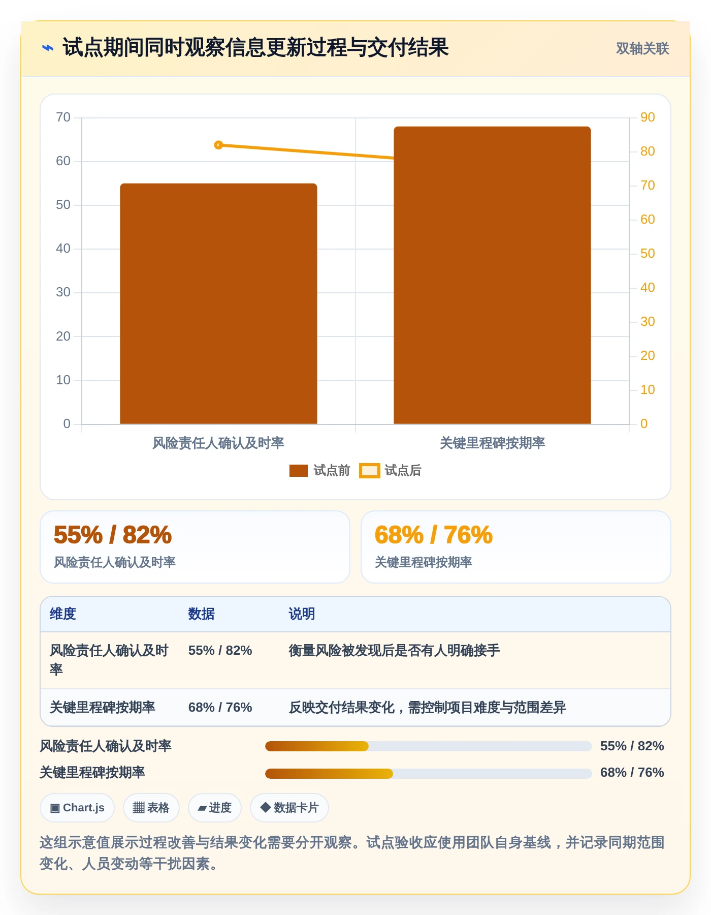 项目管理新趋势：2026年最值得尝试的5款计划软件web版本