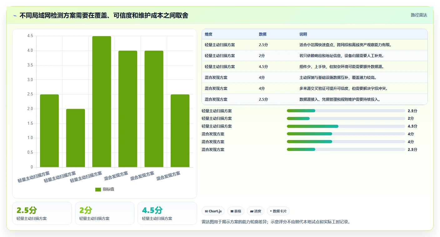 如何选择最佳局域网检测工具？2026年IT管理者必读指南
