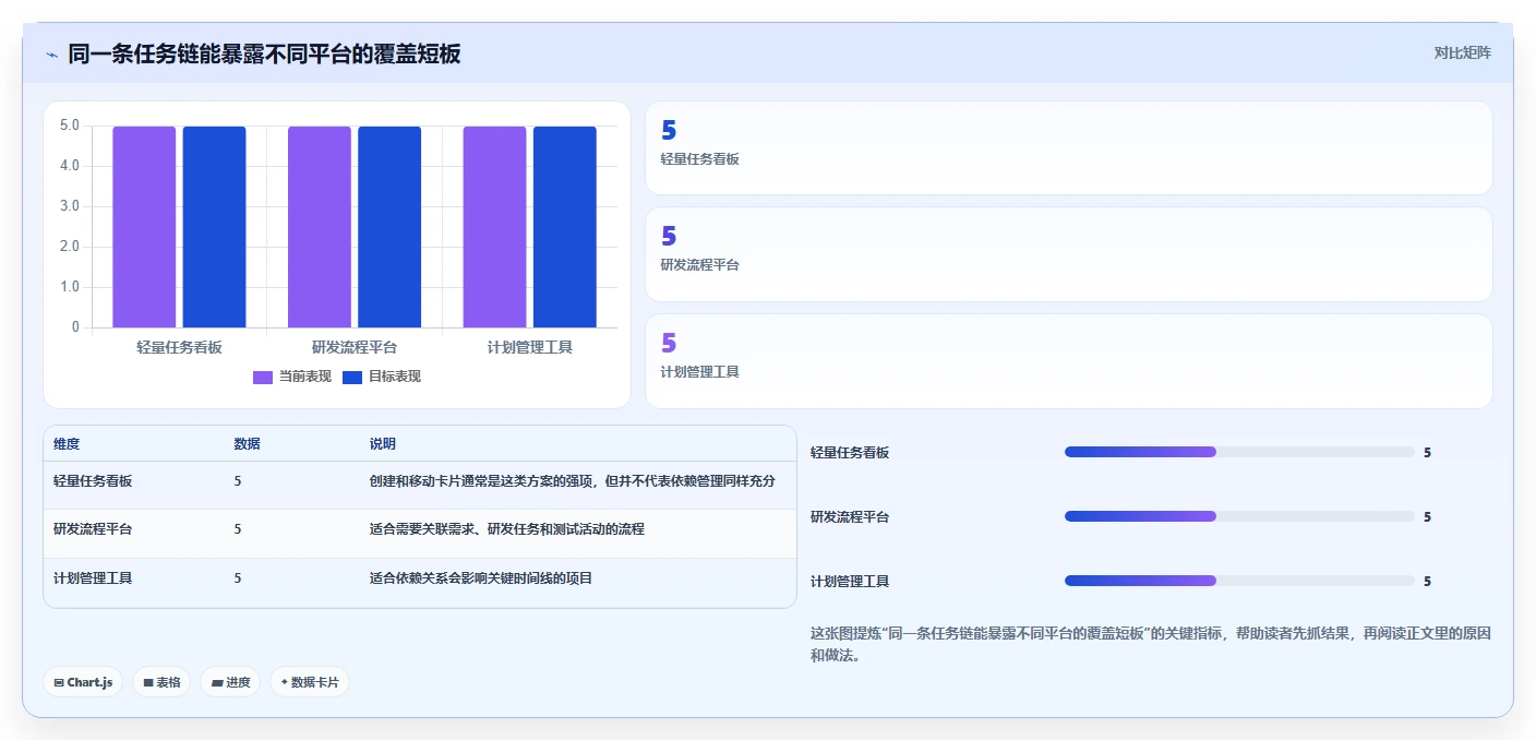 项目经理必看:2026年度7款项目管理平台有哪些功能助你突破效率瓶颈