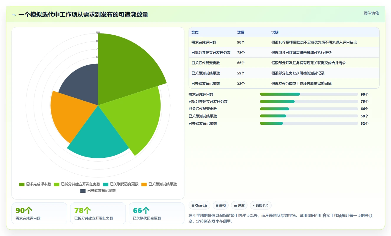 2026年项目管理软件选购指南:5款助力研发团队效率倍增的工具
