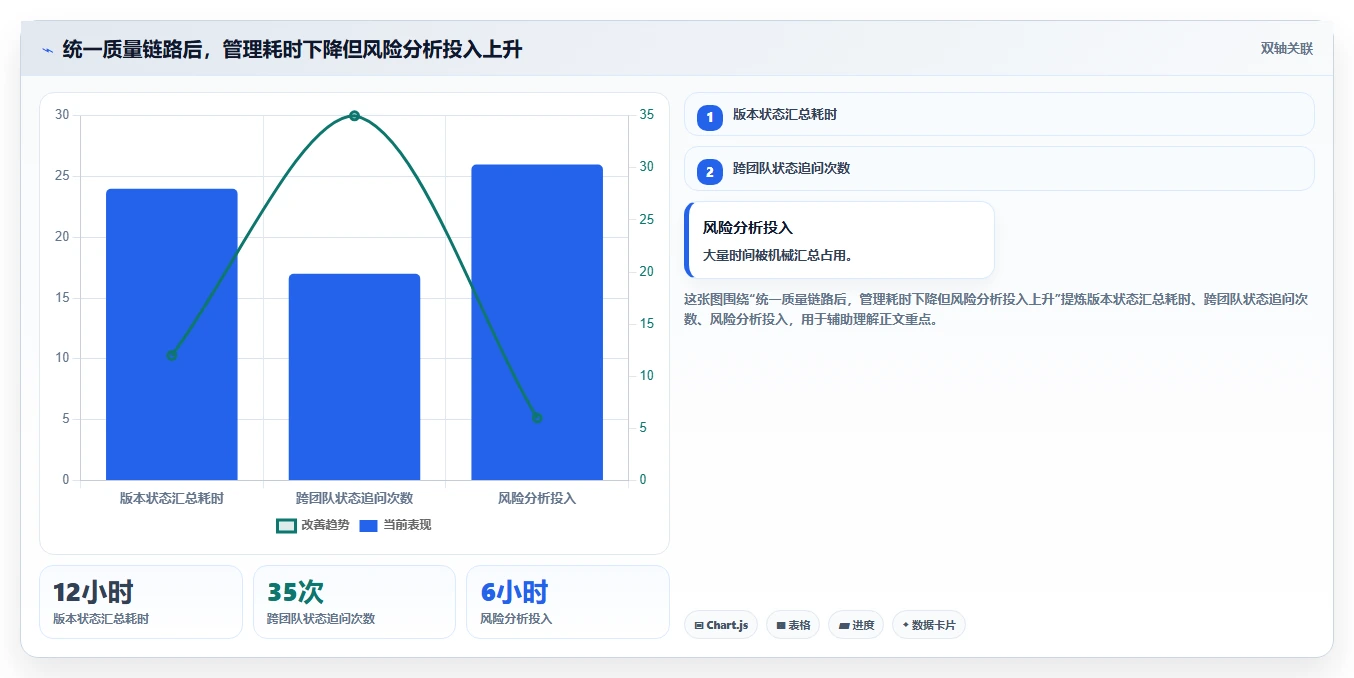 质量管理新趋势:2026年最值得关注的5款在线测试用例管理工具