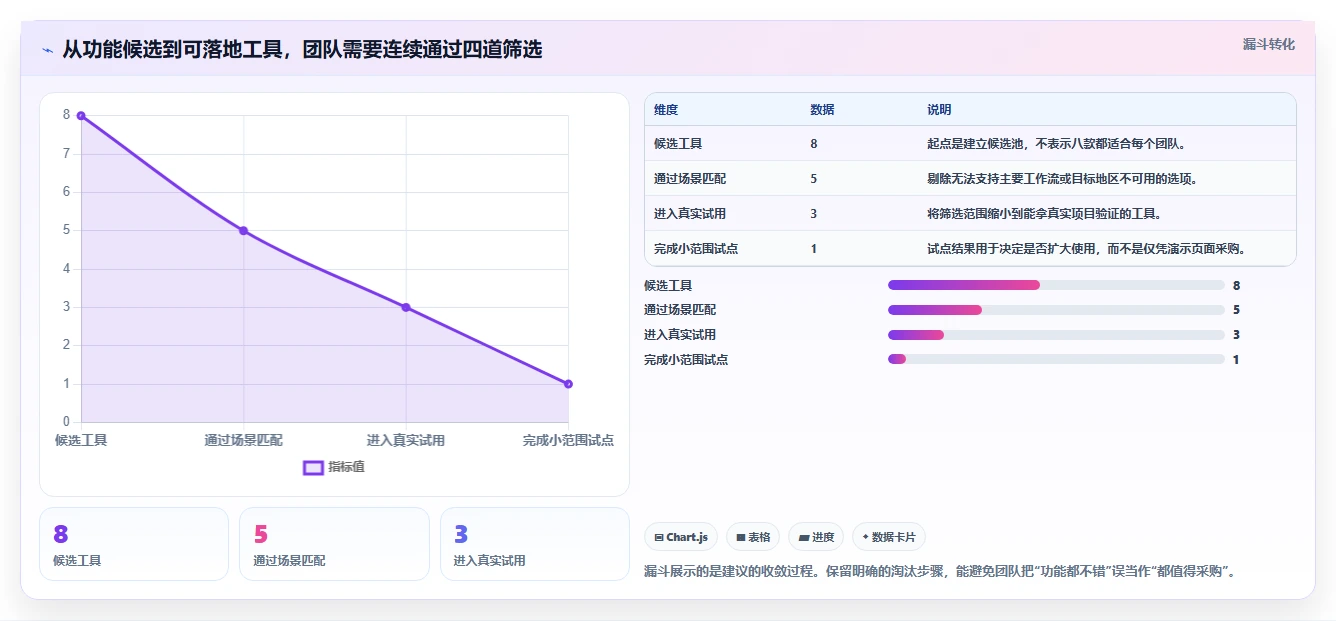 项目管理新趋势：2026年最受欢迎的8款做计划表的办公软件推荐